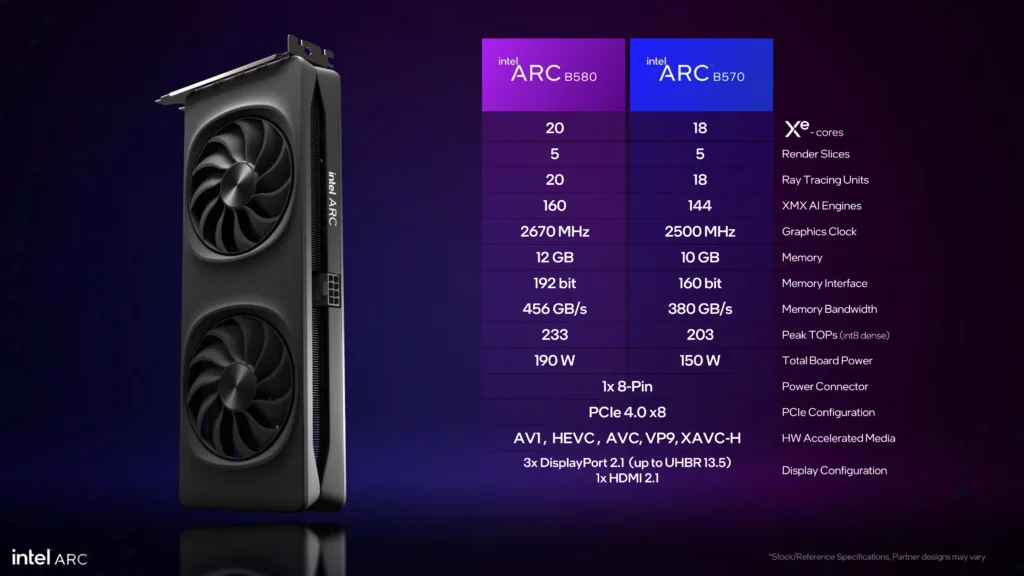 Intel Arc B580 B570 Media Deck page 55 Intel® Arc™ B580 Graphics Crushes Nvidia RTX 4060: Affordable Power at $249