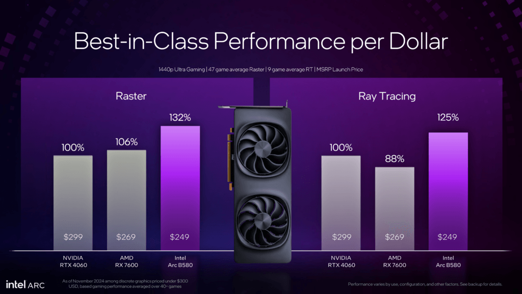 Intel Arc B580 B570 Media Deck page 60 Intel® Arc™ B580 Graphics Crushes Nvidia RTX 4060: Affordable Power at $249